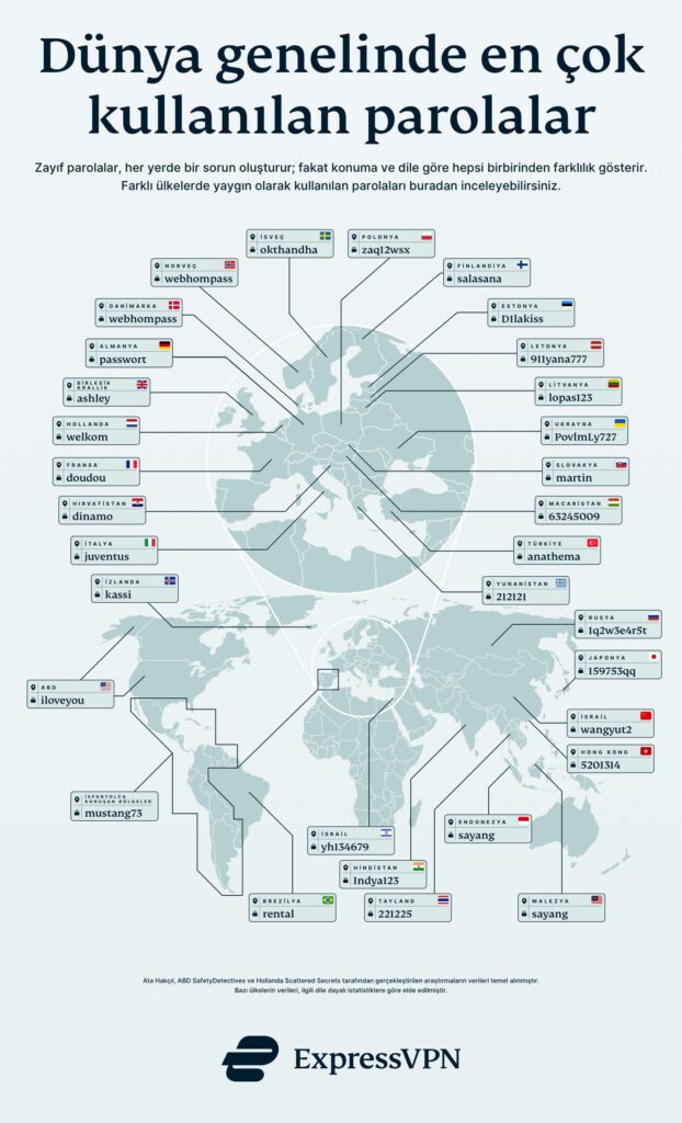 Passwords Around The World Tr 622x1024 1
