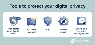 Infographic illustrating 5 tools that can protect your digital privacy: MFA, password managers, VPNs, tracker blockers, and E2EE messaging apps.