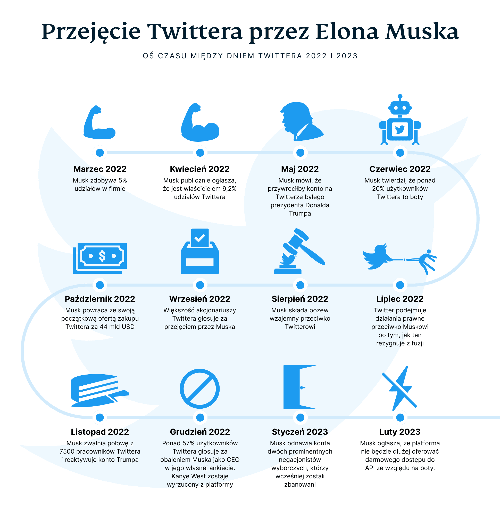 Elon Musks Twitter Takeover 8