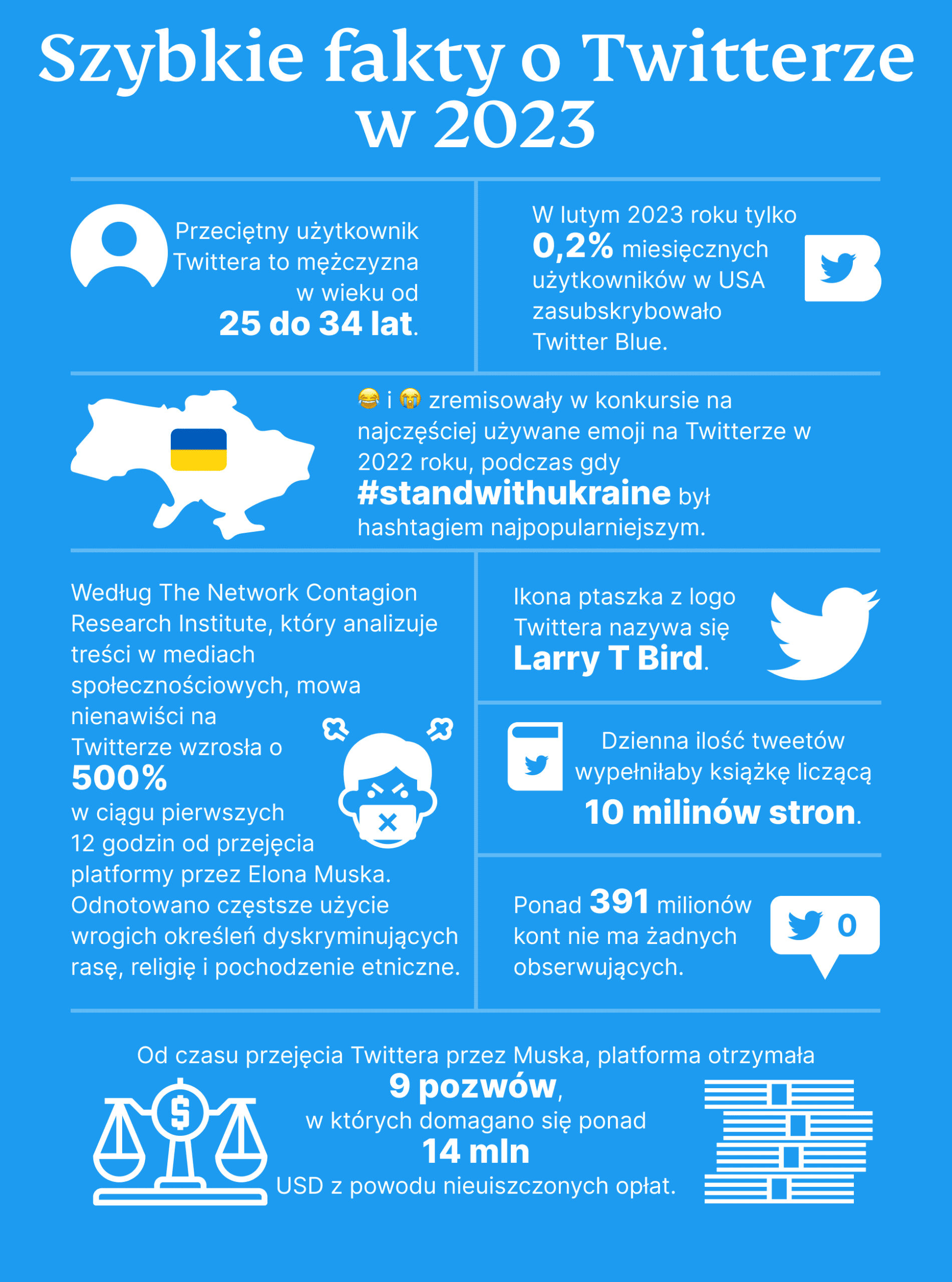 Fast Twitter Facts 2032 Scaled