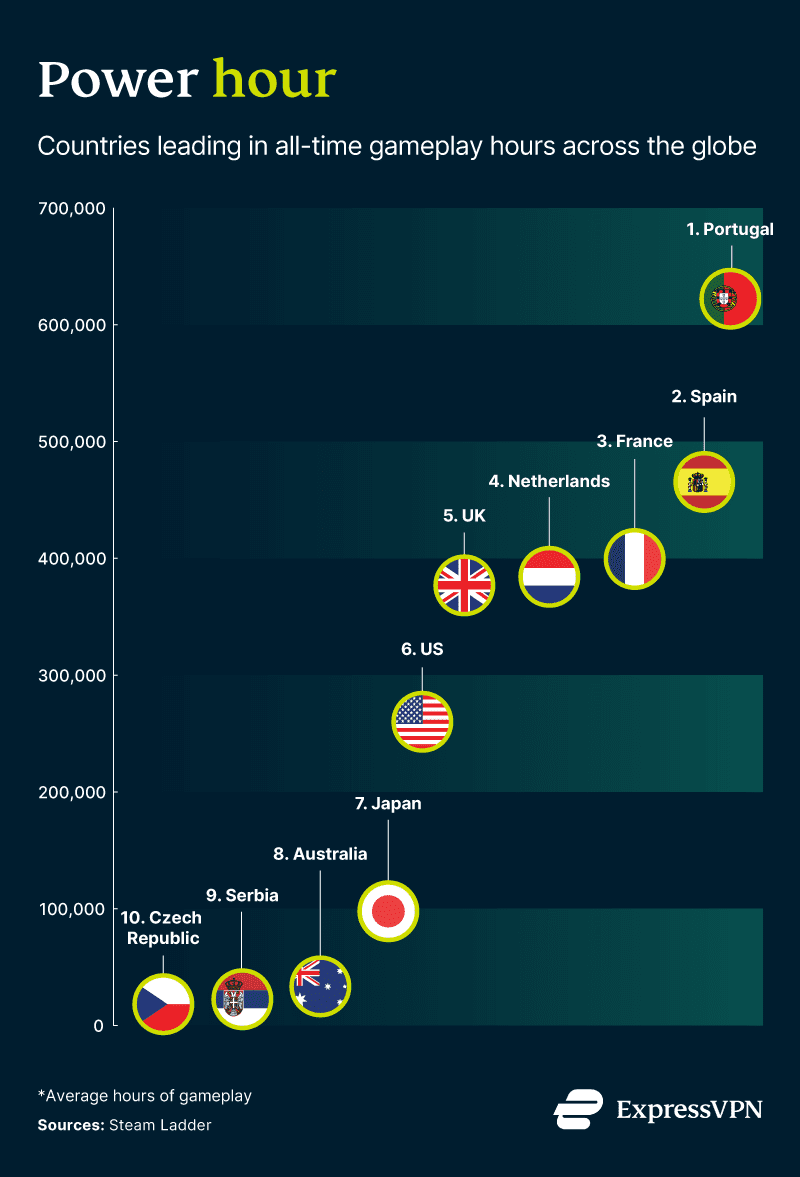 Power Hour ExpressVPN