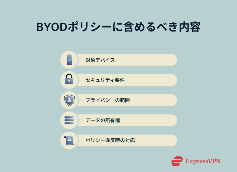 A checklist showing key BYOD policy elements.
