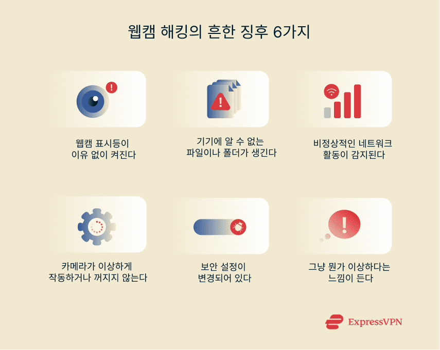 Illustration 6 Common Signs Of A Compromised Webcam Ko