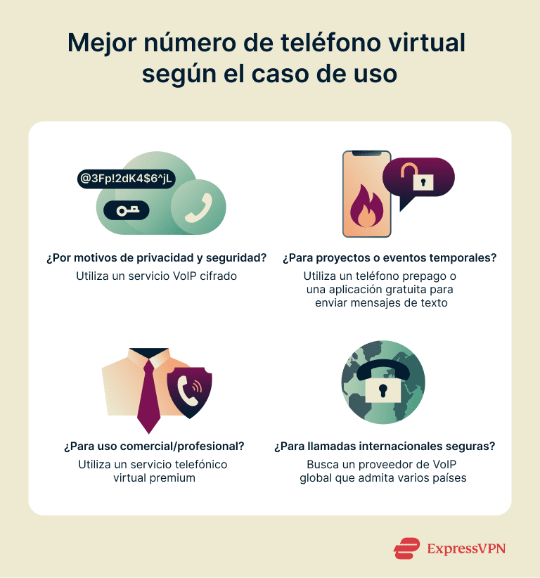 Phone Number Generators Best Virtual Phone Number Based On Use Case Es