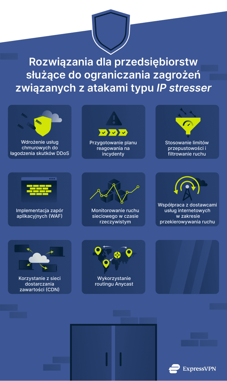 Infographic showing business solutions for mitigating IP stresser threats.