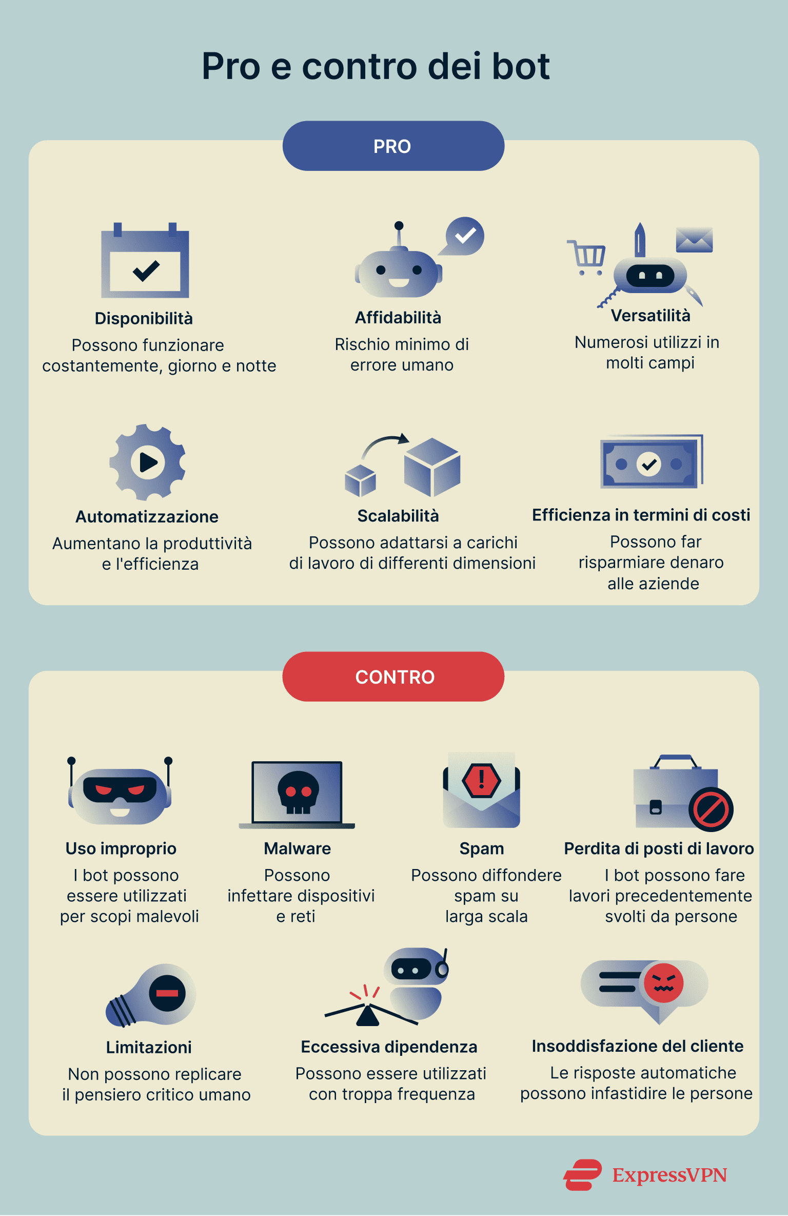 A list of some of the pros and cons of bots.