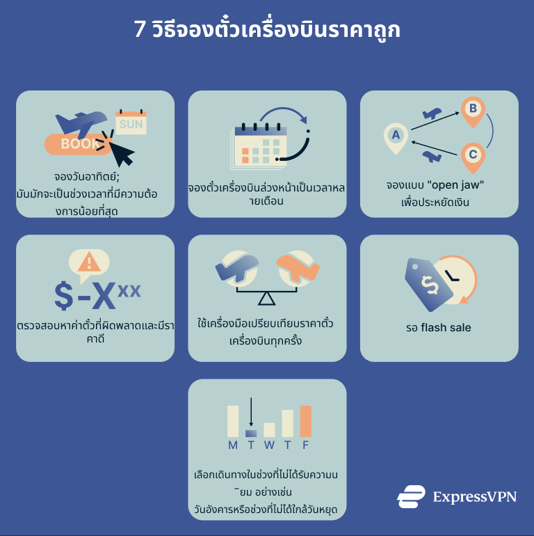 A list of ways to get cheaper flights