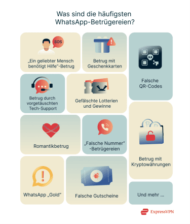 Illustration What Are The Most Common Whatsapp Scams De