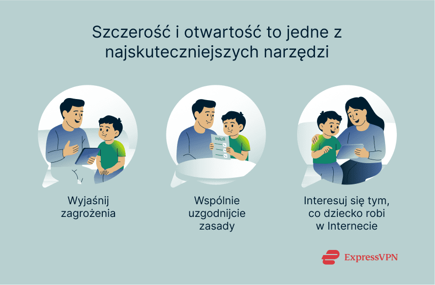 Graphic showing how parents can keep kids safe online just by talking to them.
