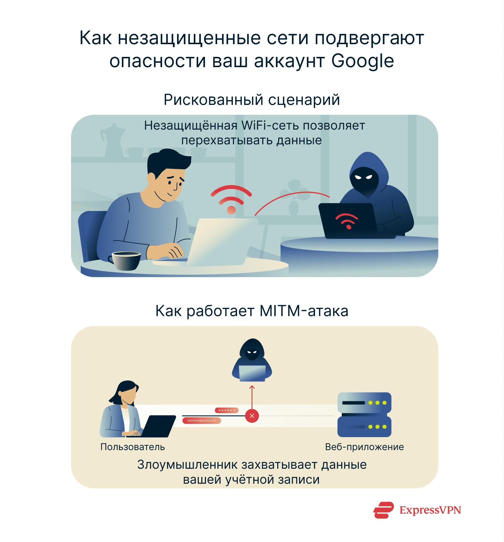 A simple visual breakdown of unsecured public Wi-Fi risks.
