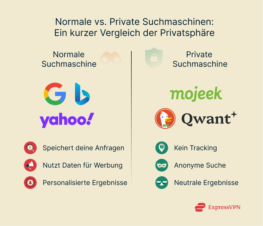 Illustration Mainstream Vs. Private Search Engines A Quick Privacy Comparison Option 2 4 1