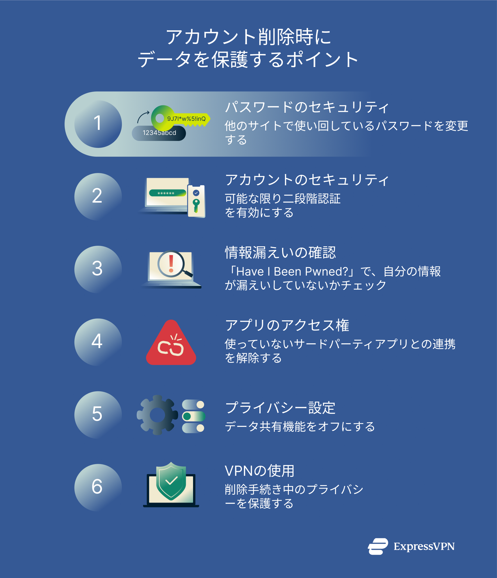 Infographic showing how to protect your data when deleting your account.