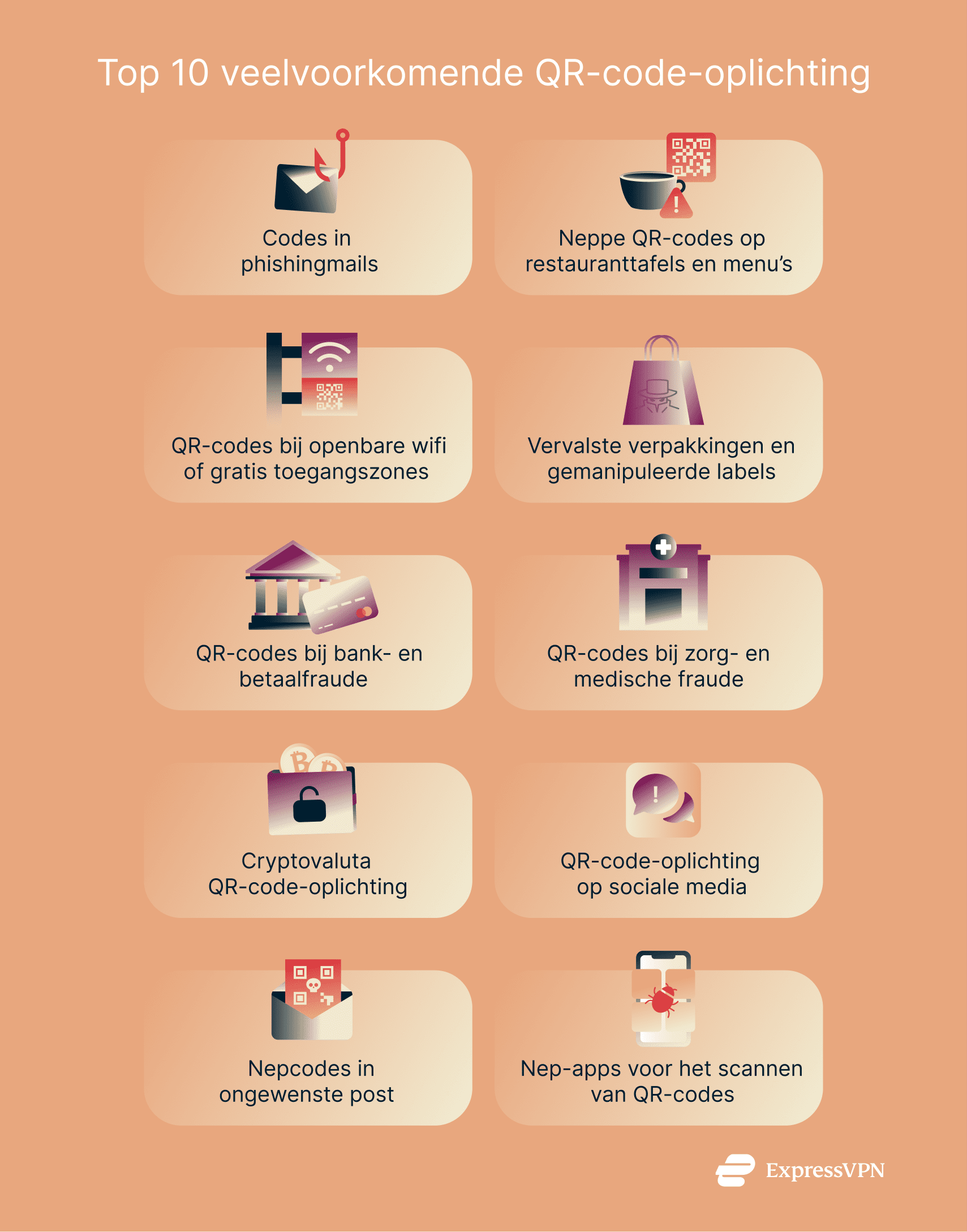 Infographic showing 10 widespread QR code scams.