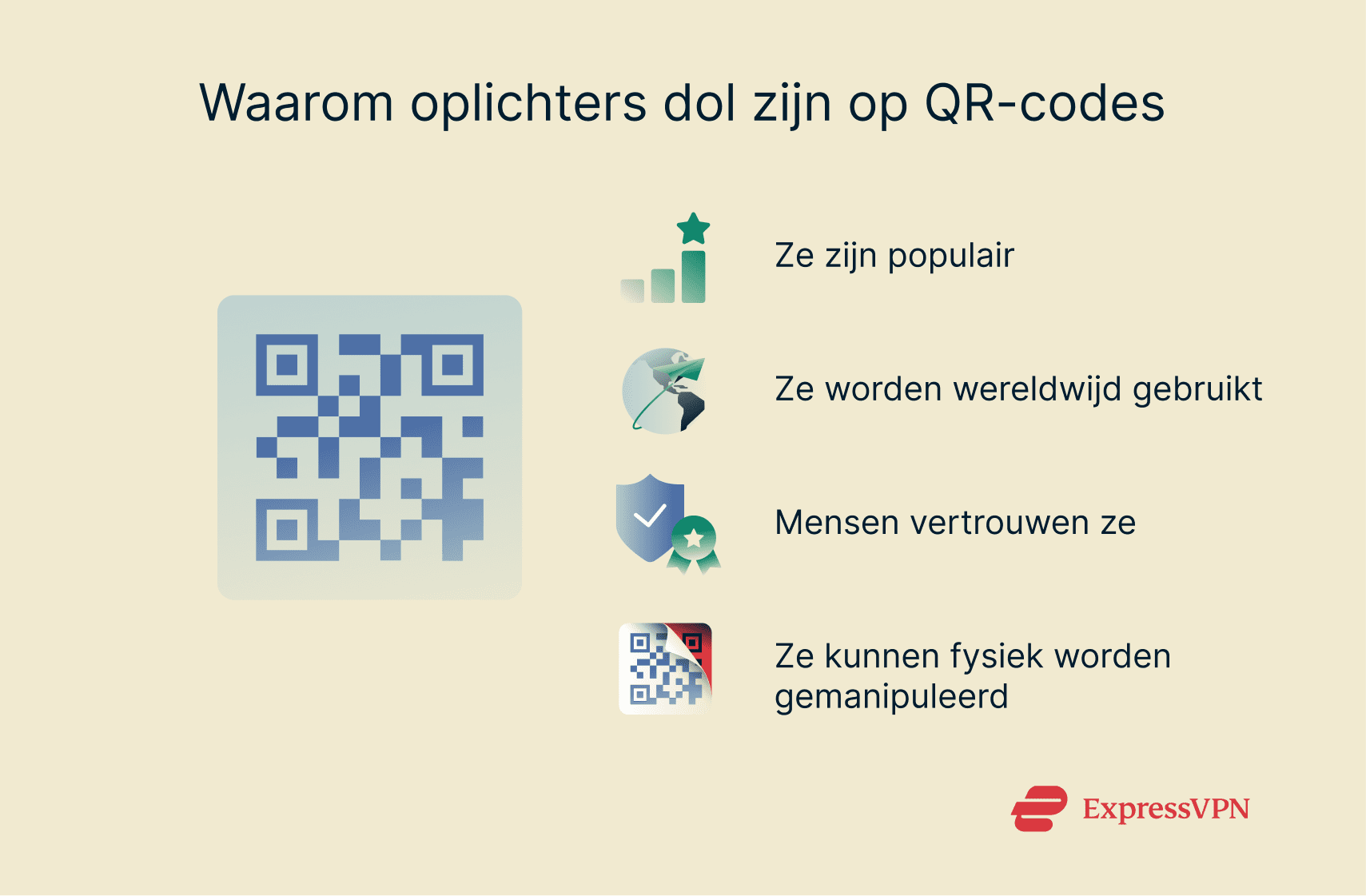 Graphic showing why scammers love QR codes.