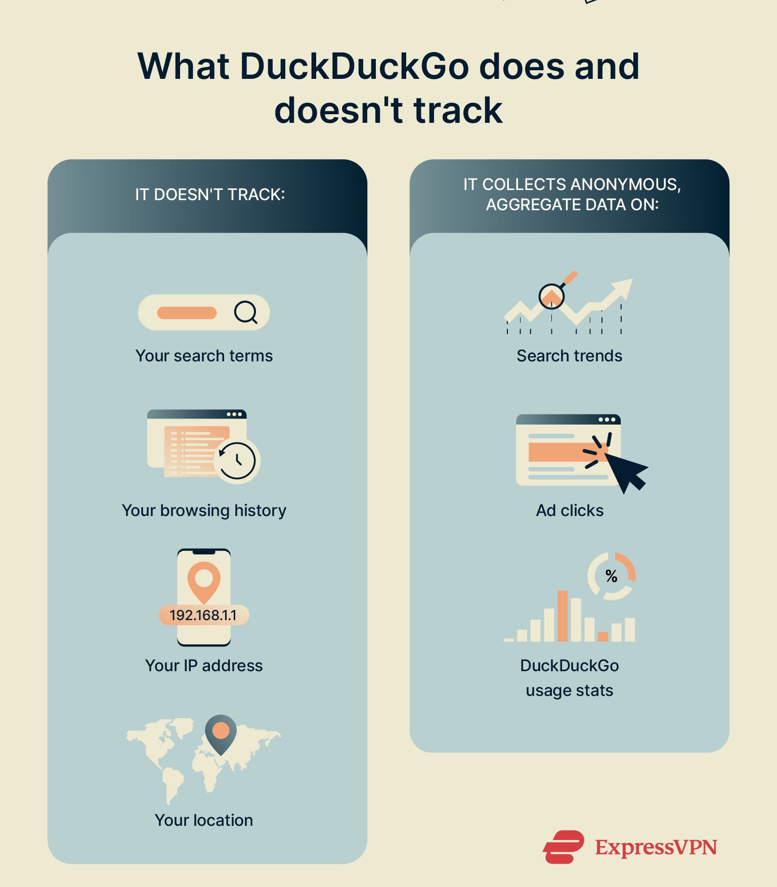 Things that DuckDuckGo does and doesn't track.