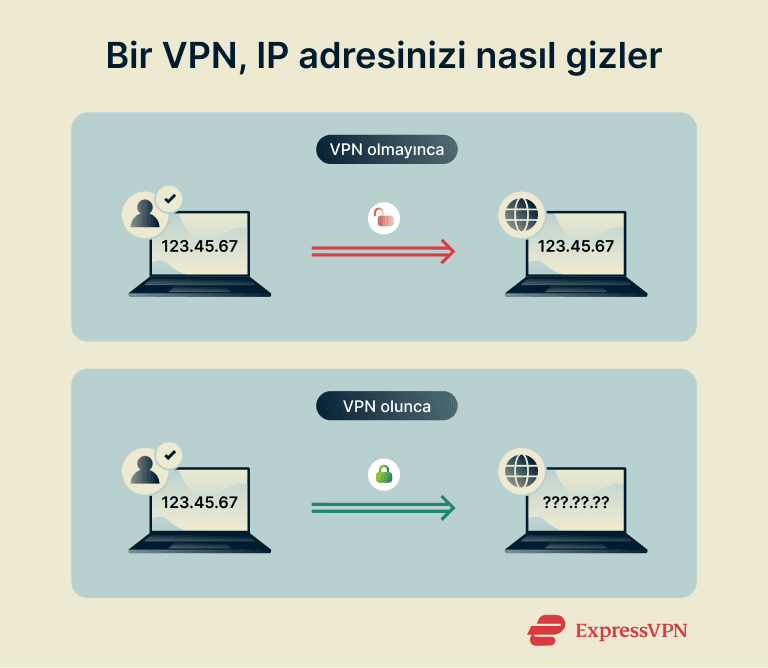 Static Vs Dynamic Ip Addresses How A Vpn Hides Your Ip Address 1 3