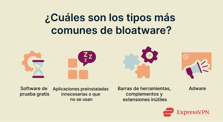 Bloatware Types Of Bloatware Es