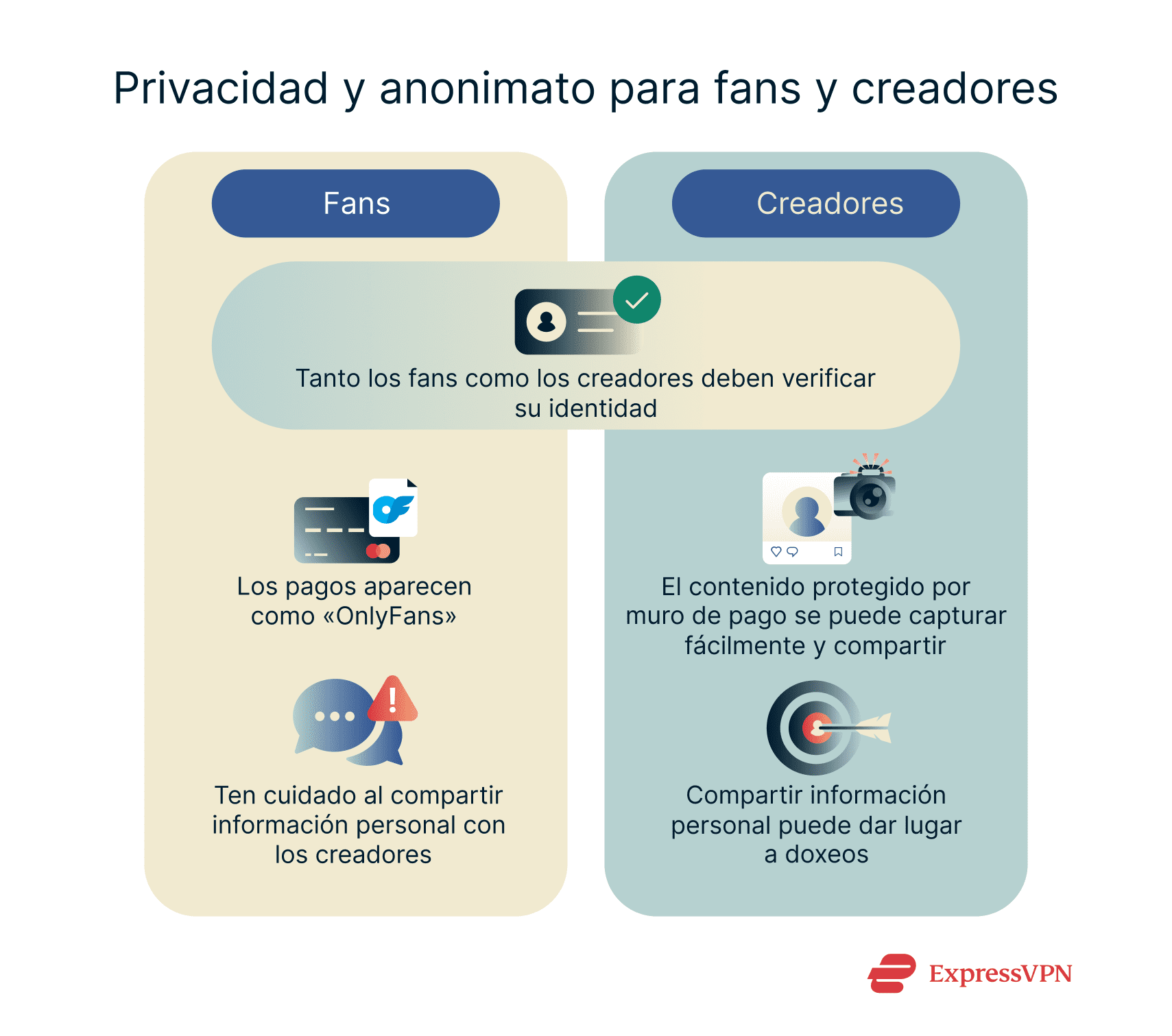 Illustration Privacy And Anonymity For Fans And Creators 2 Es