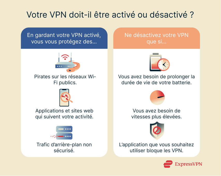 Illustration Should Your Vpn Be On Or Off 1 1 5