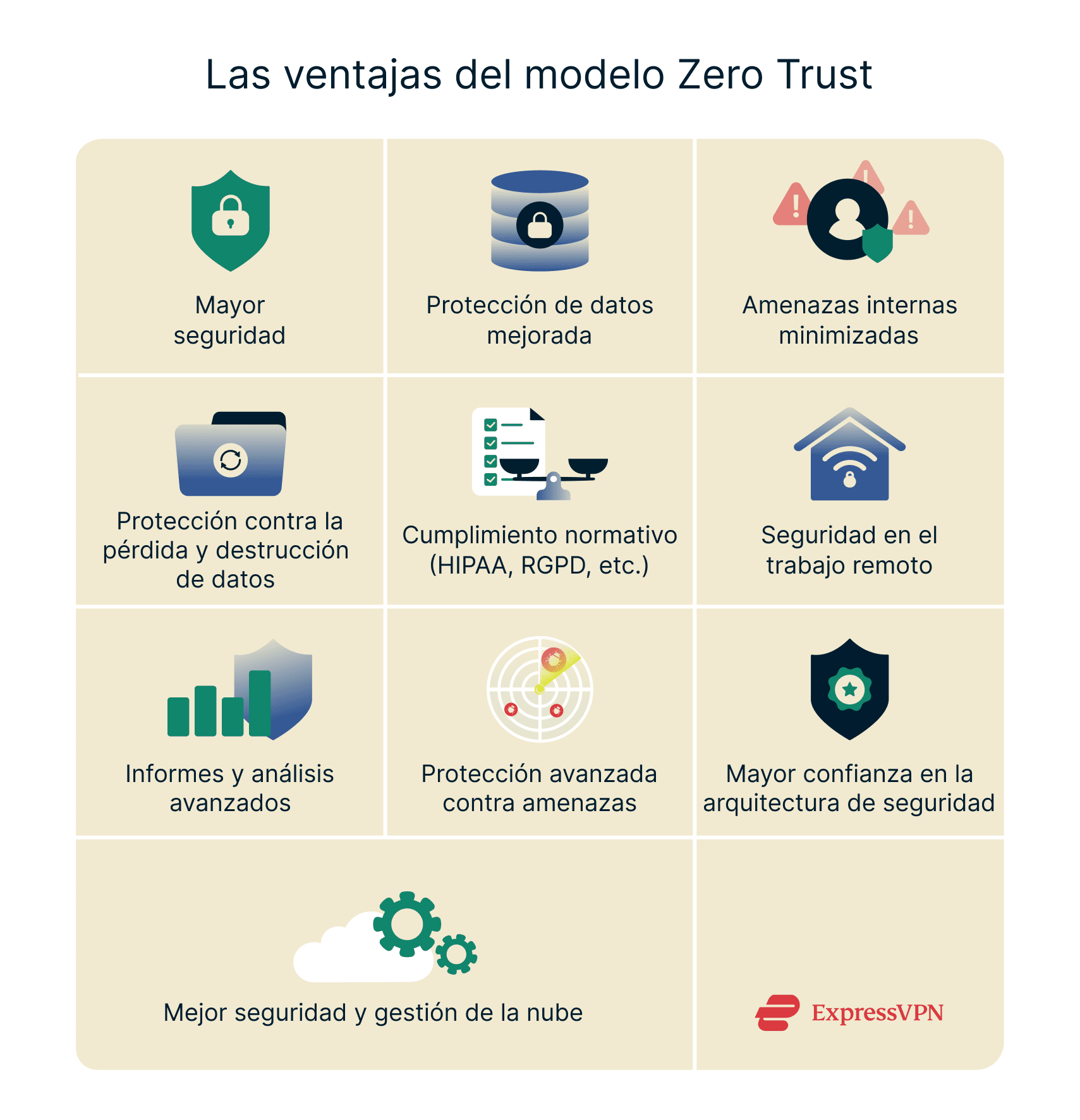 Illustration The Benefits Of Zero Trust Security 1 Es