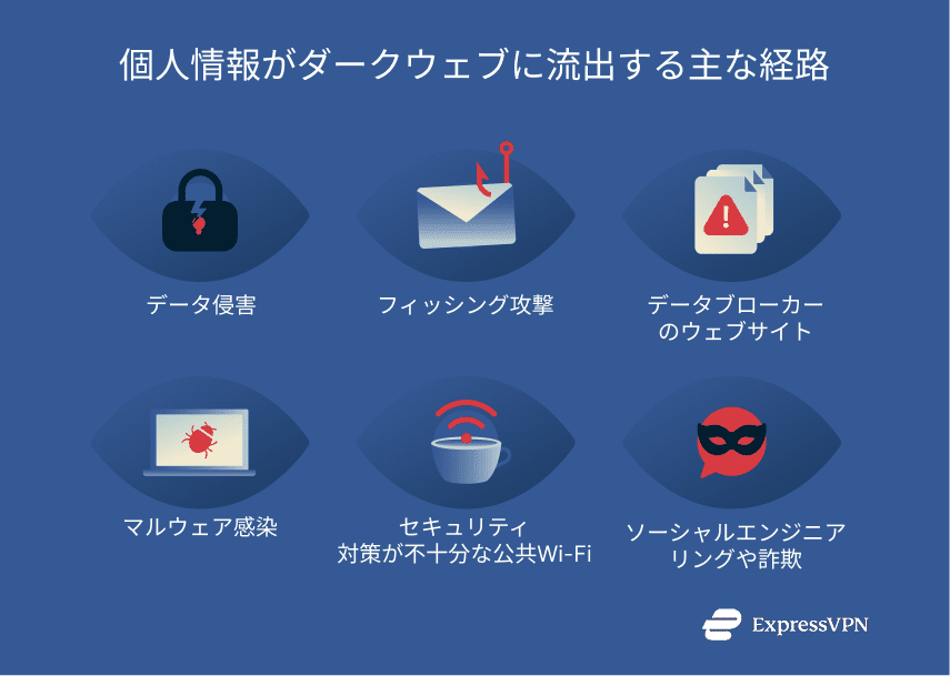 Illustrations 7 How Your Data Ends Up On The Dark Web 1