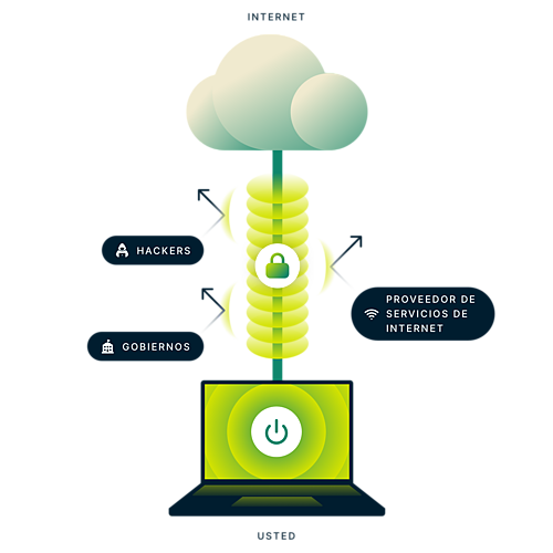 What Is Vpn Spanish 1