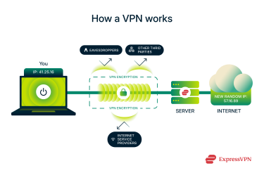 How a VPN encryption works.