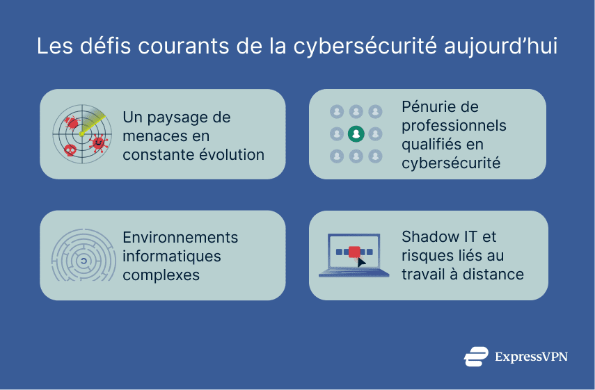 4 modern cybersecurity challenges