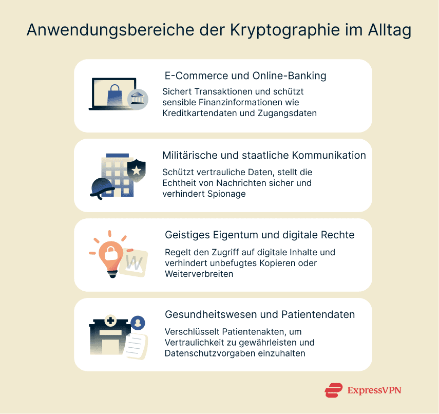 A quick examination of how cryptography is used in everyday life.
