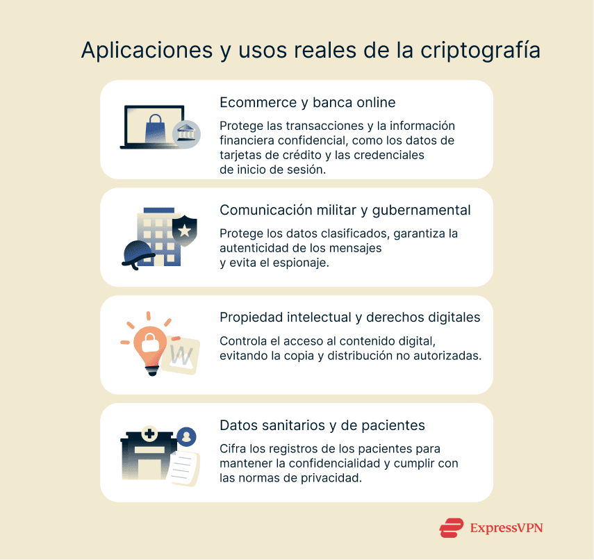 Image Real World Applications Of Cryptography Es