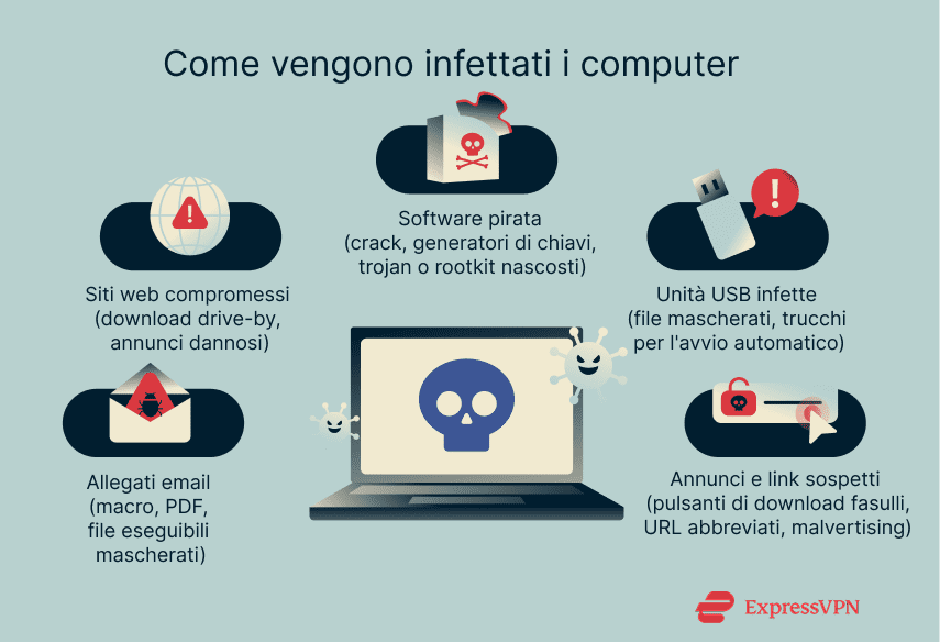 Illustration How Computers Get Infected It