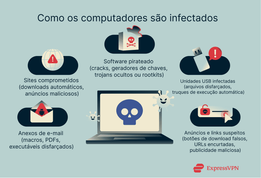 Illustration How Computers Get Infected Pt