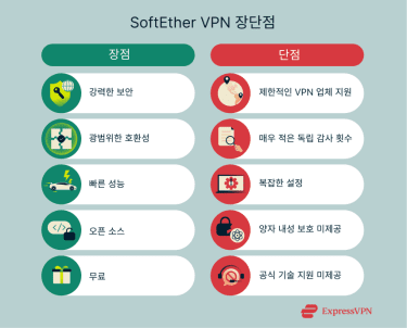 Softether Vpn 1 Ko