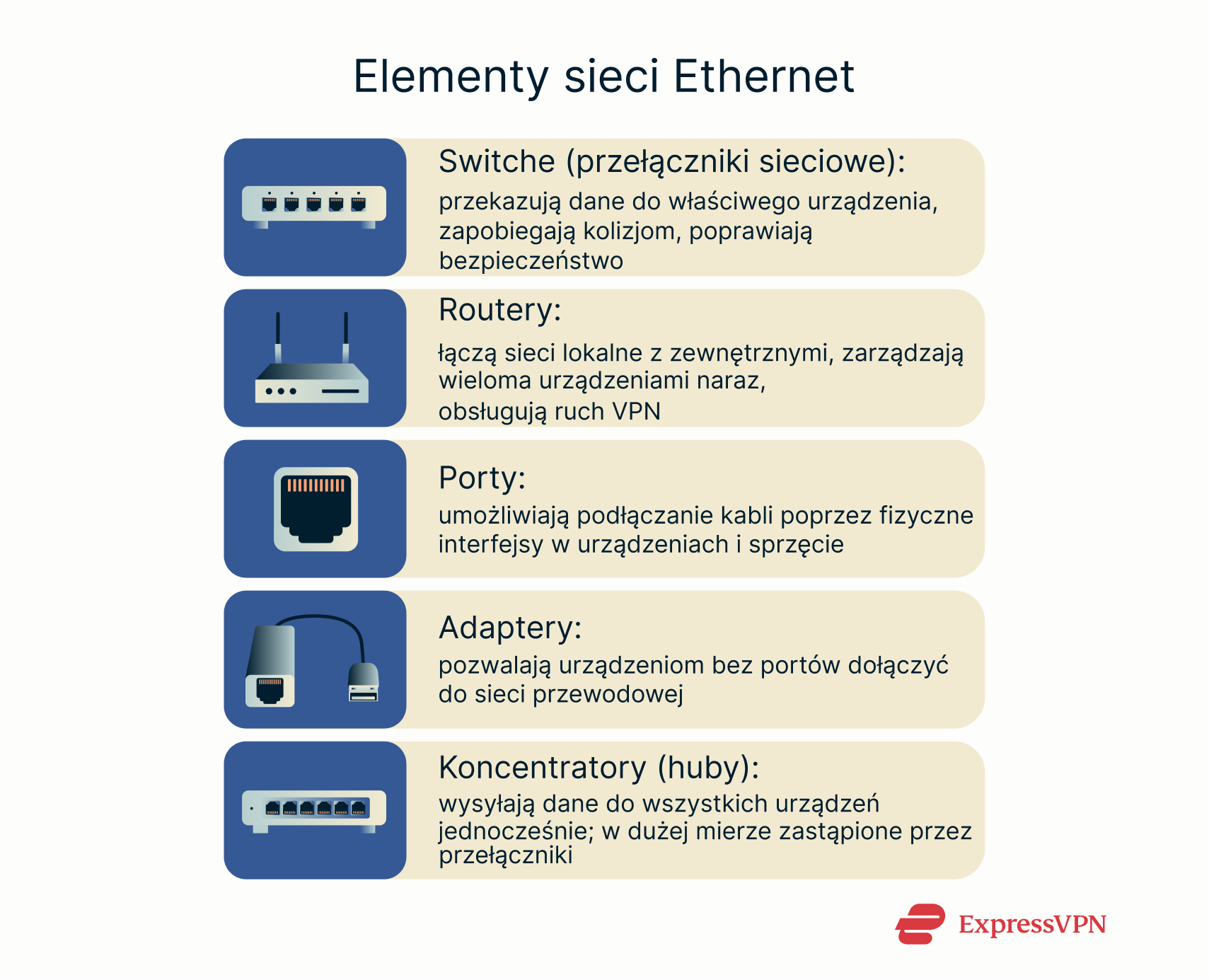 A quick overview of key Ethernet network components.