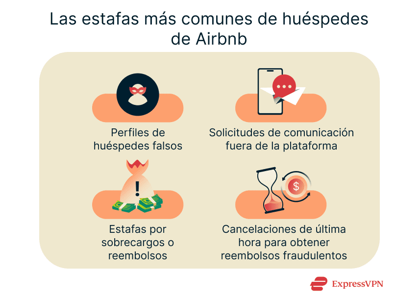 The most common guest Airbnb scams