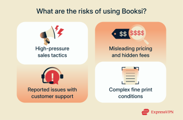 Infographic showing icons for high-pressure sales, misleading prices, poor customer support, and fine-print conditions.