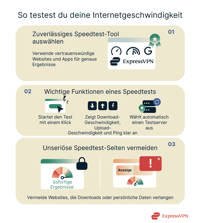 An overview of how to test your internet speed.