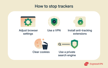 Infographic showing five ways to stop online trackers.