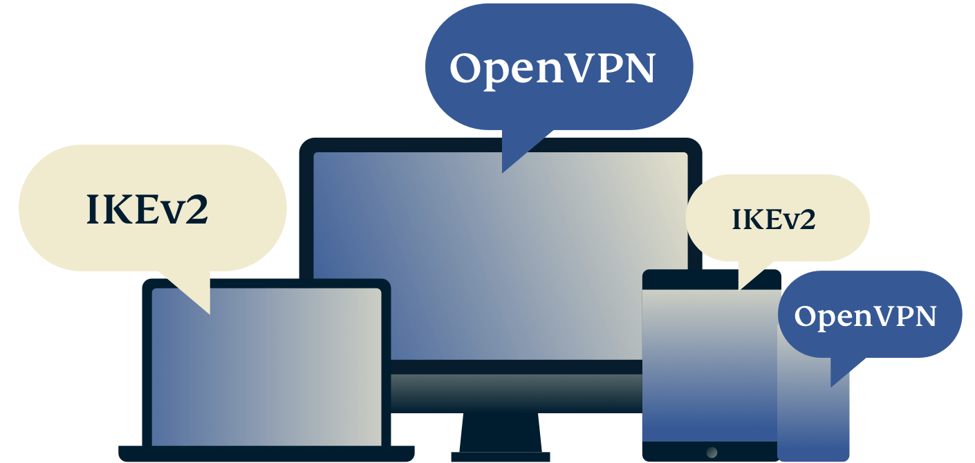 Bedste VPN-protokol til dig.