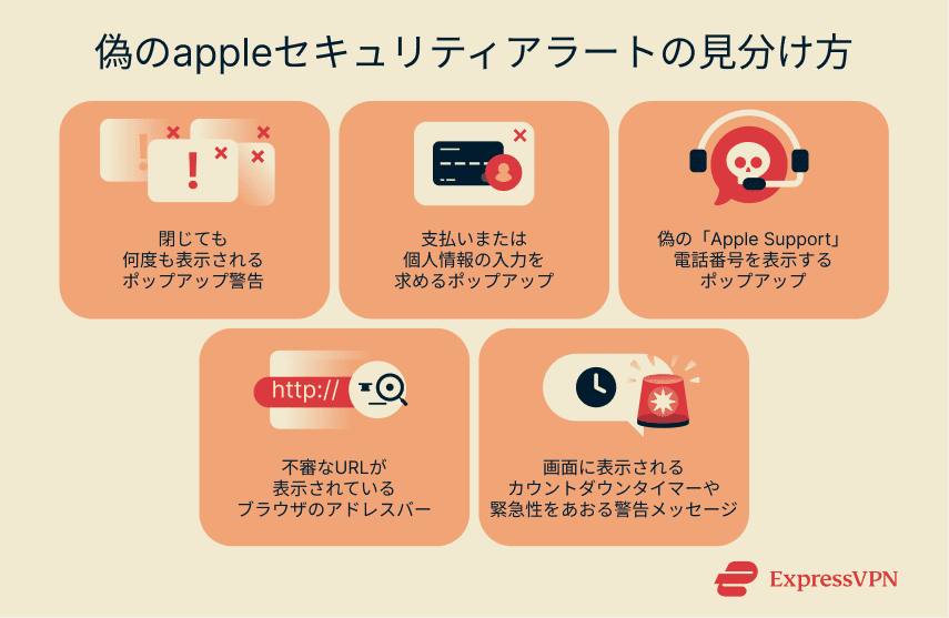 Most common signs of an Apple security scam: looping warnings, payment requests, fake support numbers, suspicious URLs, and countdown timers.