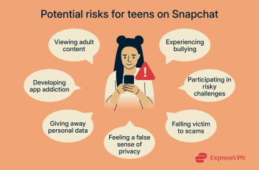 A list of potential risks for teens using Snapchit