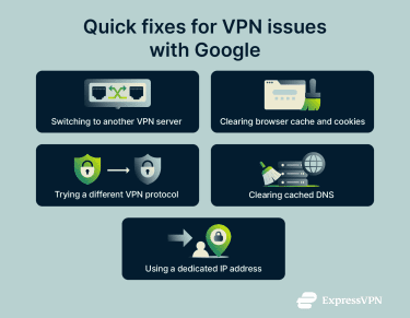 Infographic showing quick actions to fix Google problems on a VPN