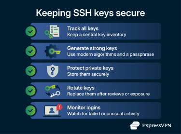 How to manage SSH keys securely