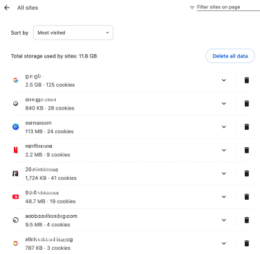 Chrome All sites page displaying stored cookies and Delete all data option.