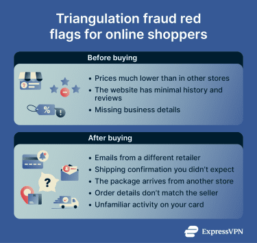 Triangulation fraud warning signs shoppers should watch out for before and after making an online purchase