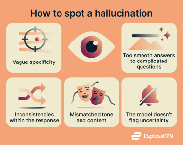 How to spot AI hallucinations.
