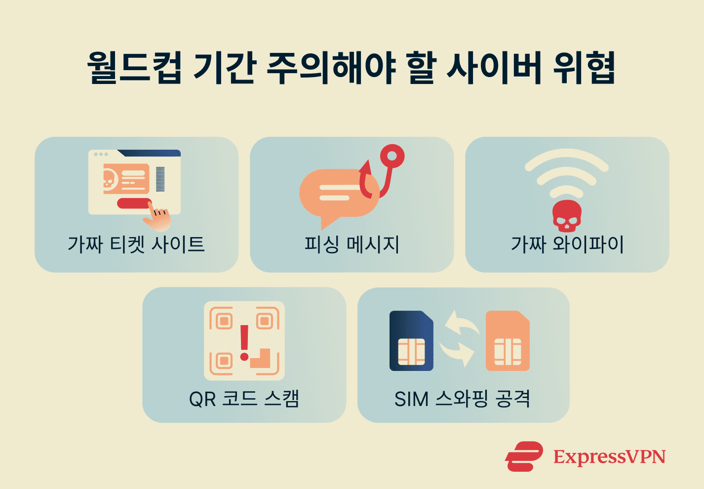 Cyberthreats to watch out for during the World Cup.