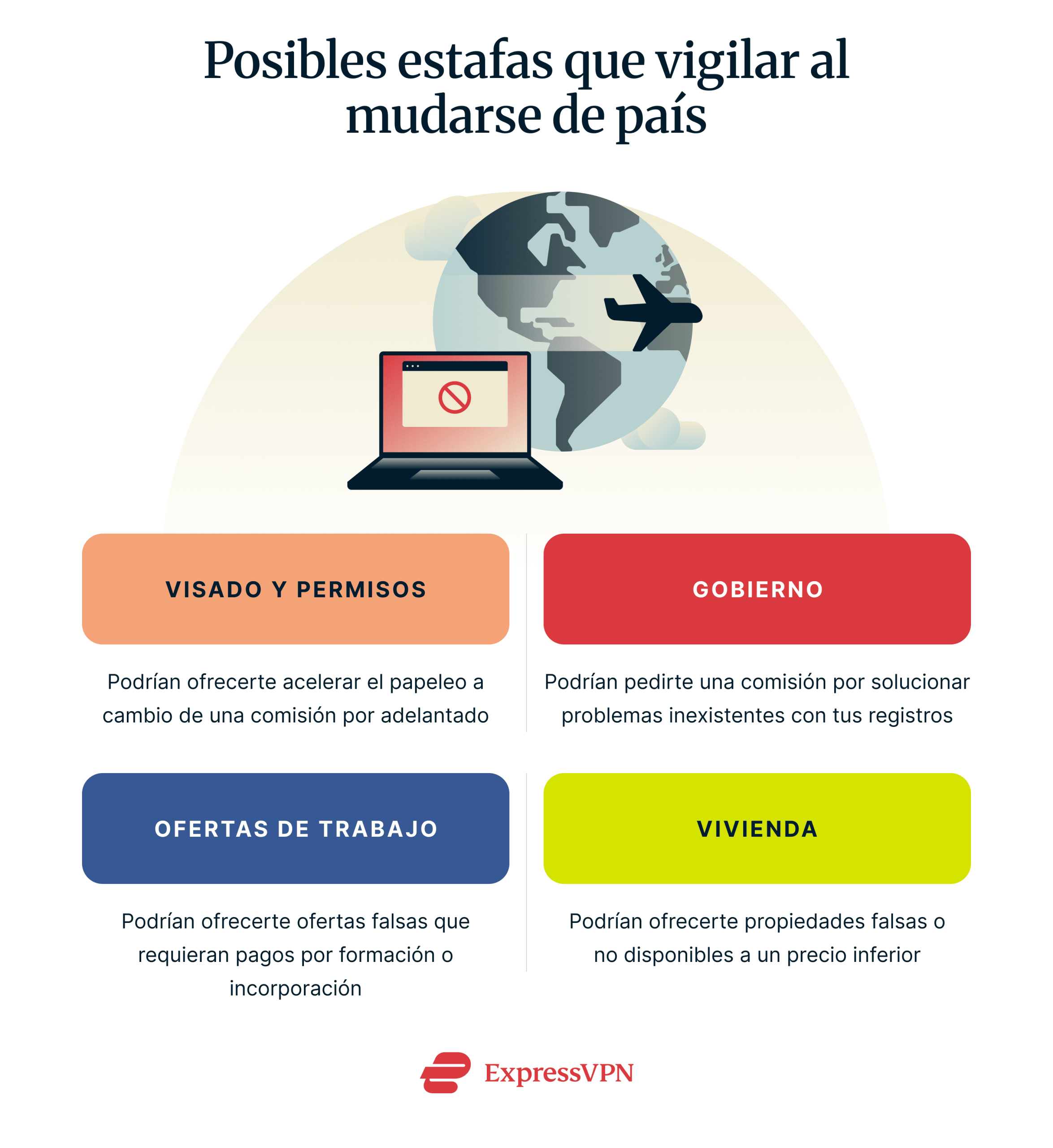 Common scams expats face when settling into a new country, including visa and permit fraud, fake government fees, job offer scams, and rental housing scams.