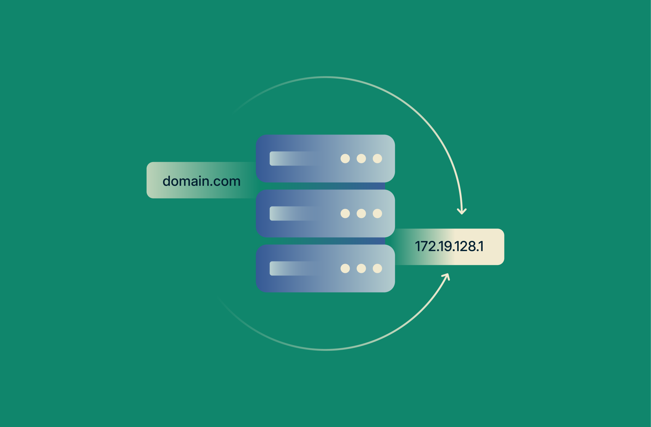 What is DNS, and how does it work? The Domain Name System explained simply
